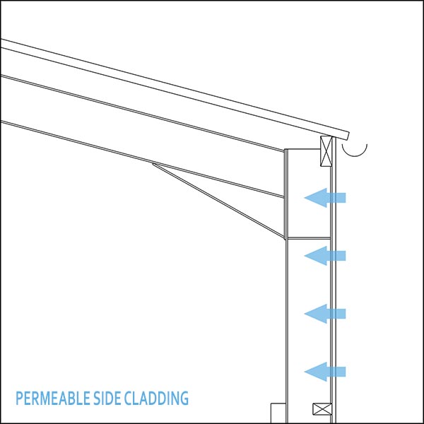 farm buildings permeable side cladding